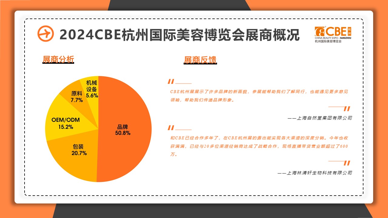 中國(guó)美容博覽會(huì)