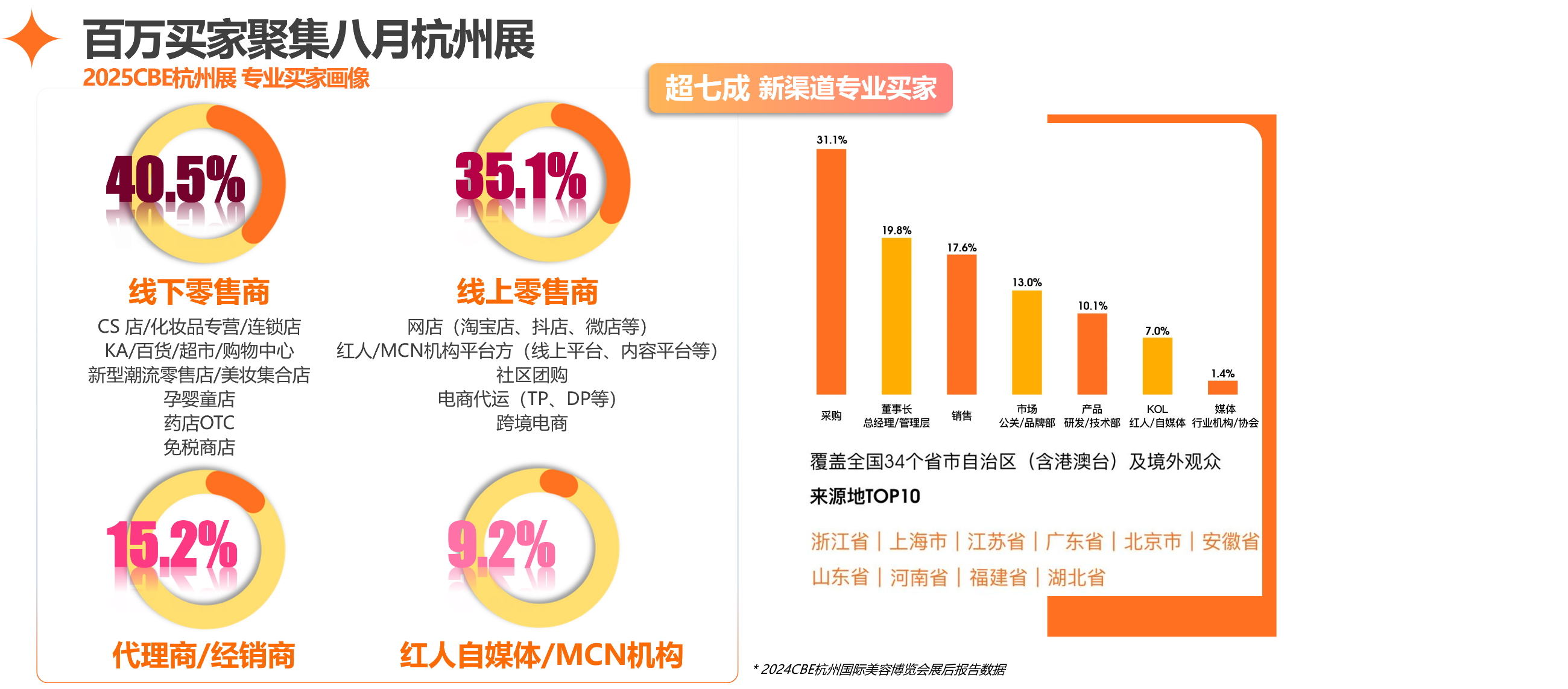 中國美容博覽會(huì)