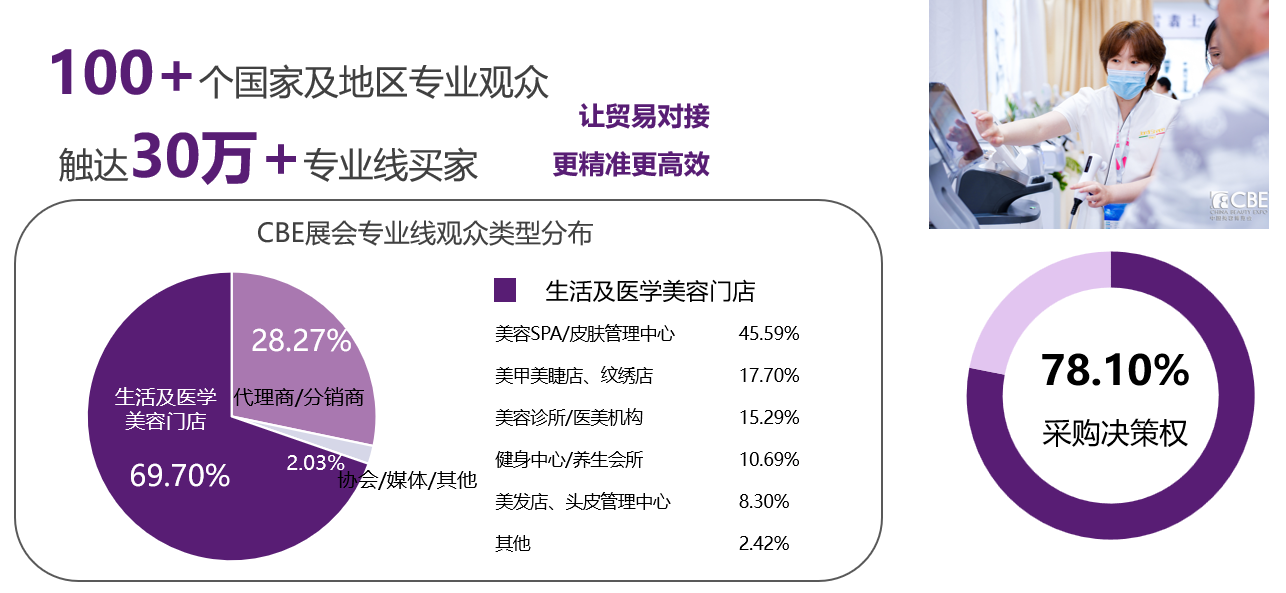 中國美容博覽會 中國美容博覽會