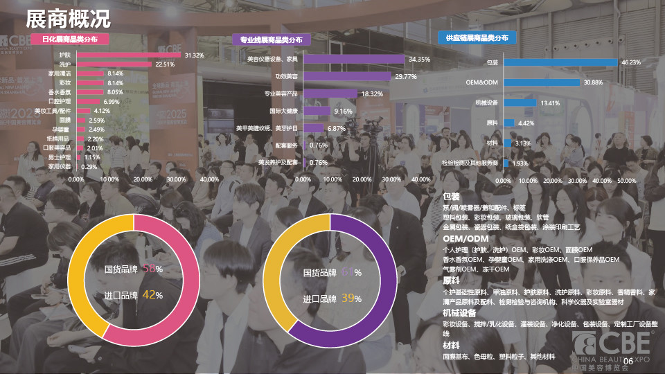 中國美容博覽會