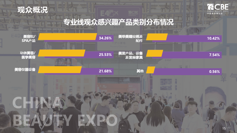 中國美容博覽會