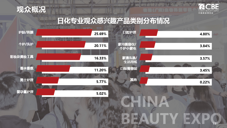 中國美容博覽會