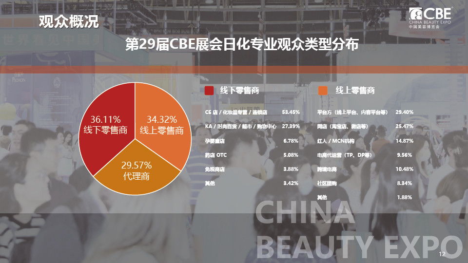 中國美容博覽會