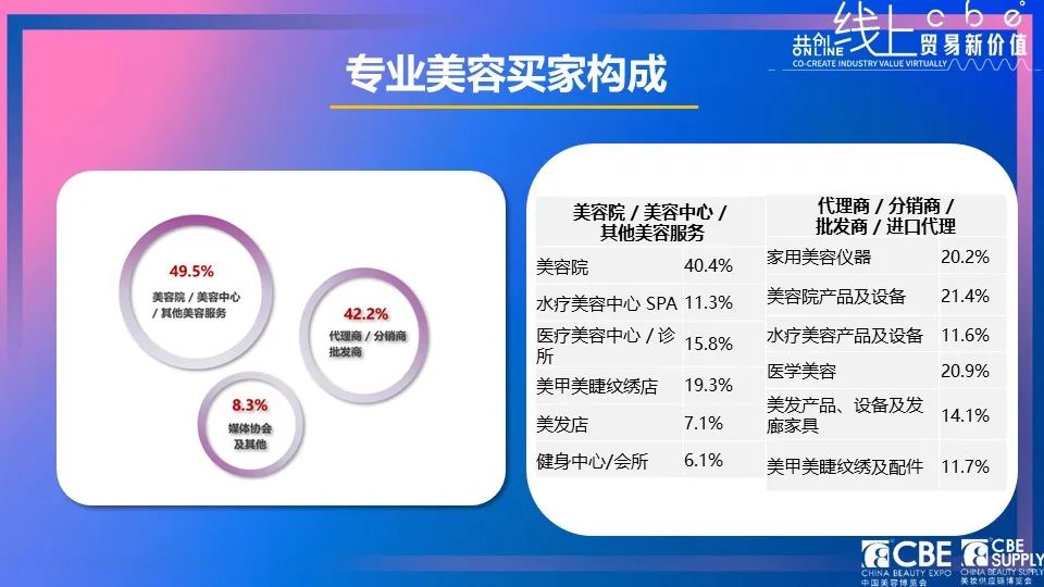 中國(guó)美容博覽會(huì)