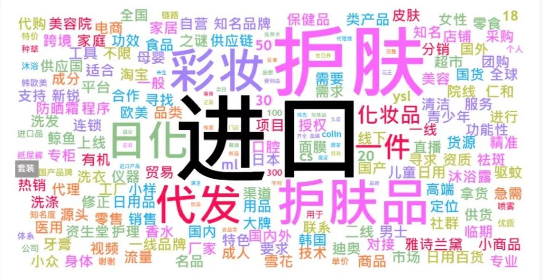 中國美容博覽會 中國美容博覽會