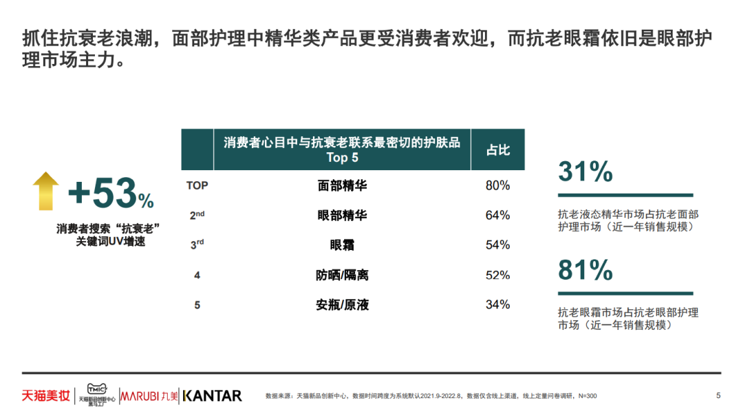 中國美容博覽會