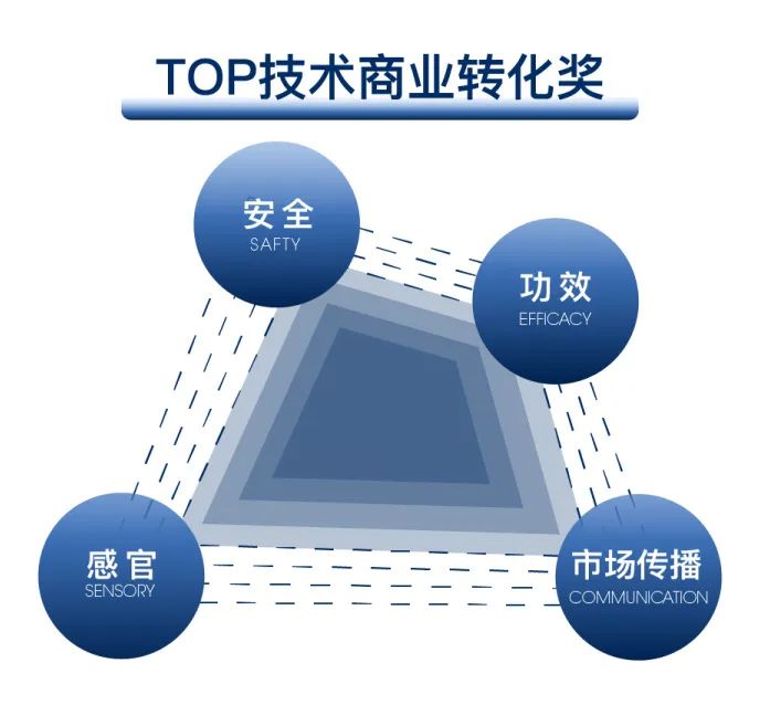 中國(guó)美容博覽會(huì)