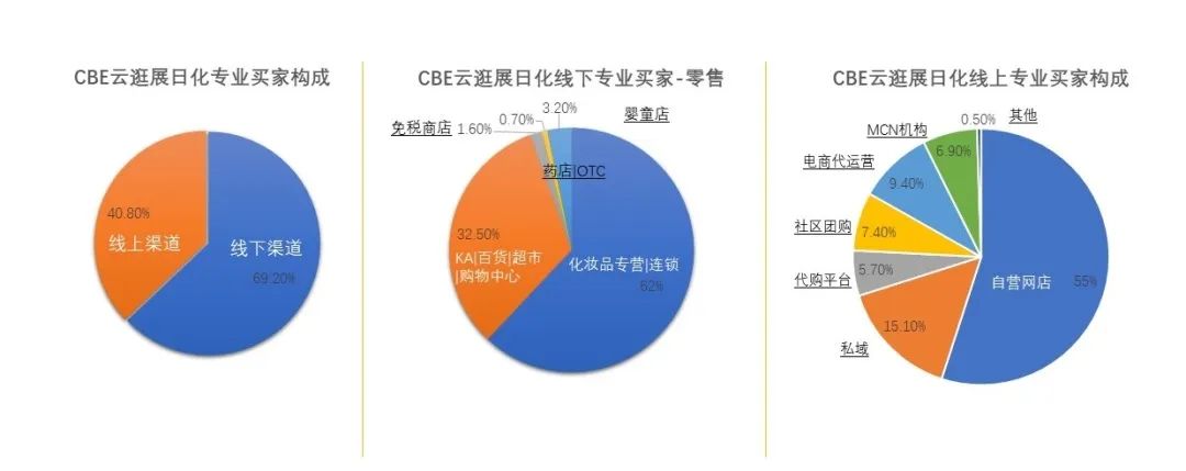 中國美容博覽會