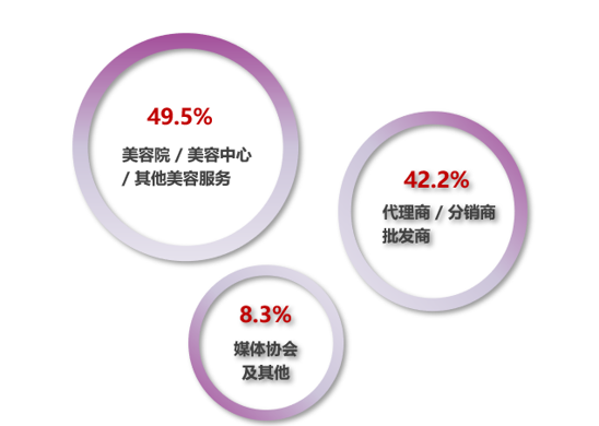 中國美容博覽會