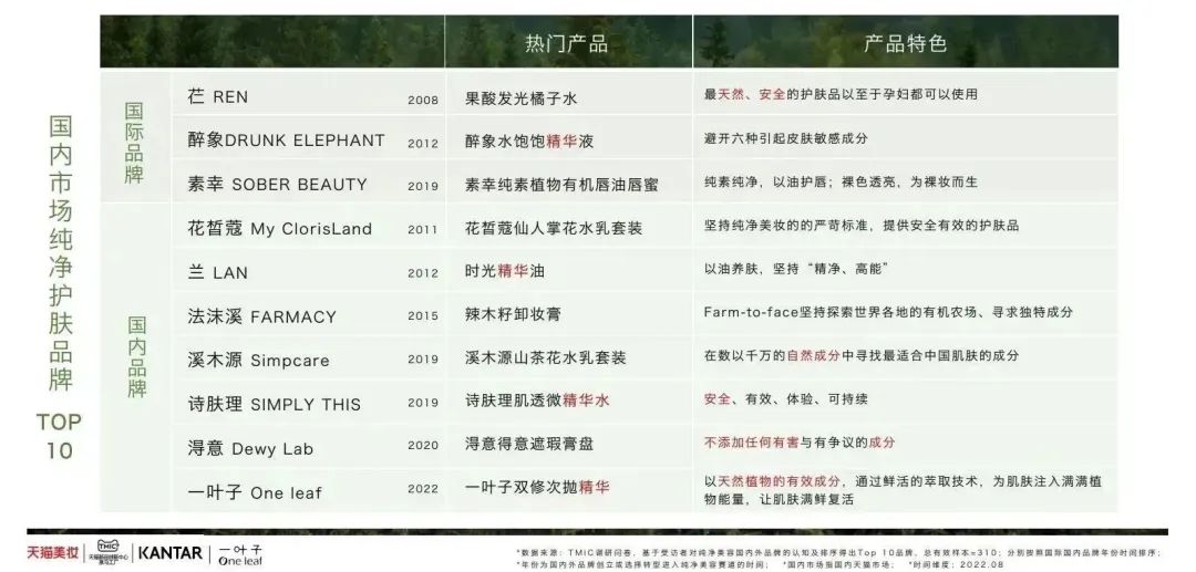 中國(guó)美容博覽會(huì)