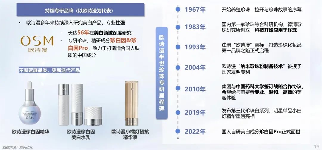 中國美容博覽會