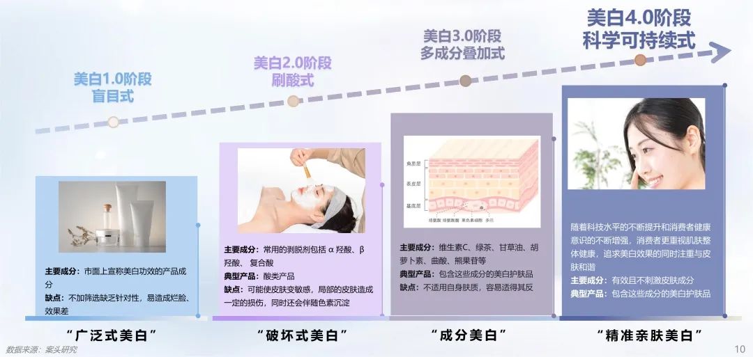 中國美容博覽會