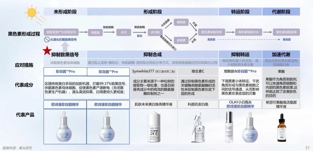 中國美容博覽會