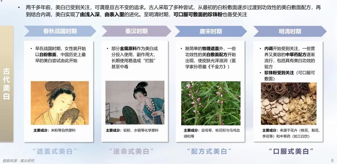 中國美容博覽會