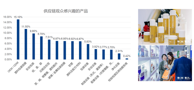 中國美容博覽會 中國美容博覽會