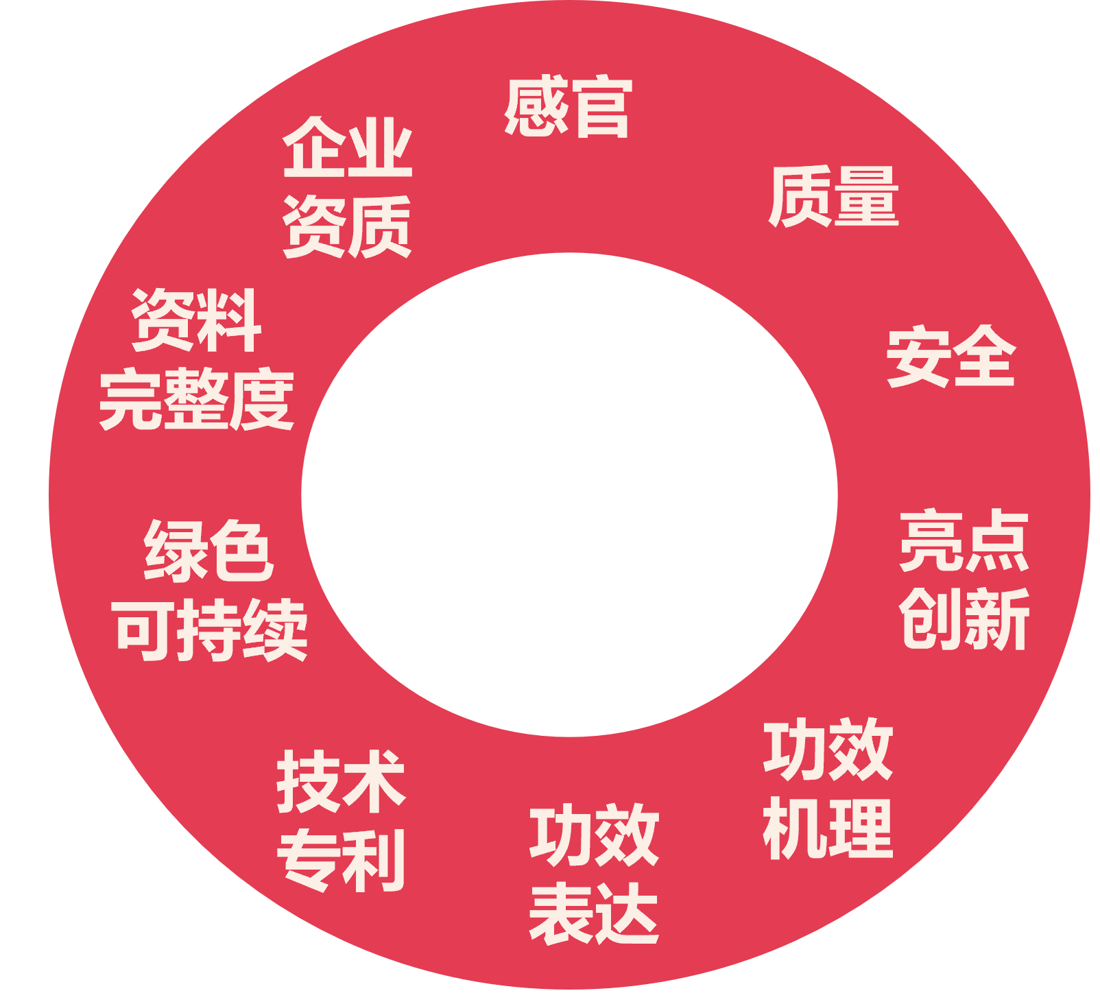 中國(guó)美容博覽會(huì)
